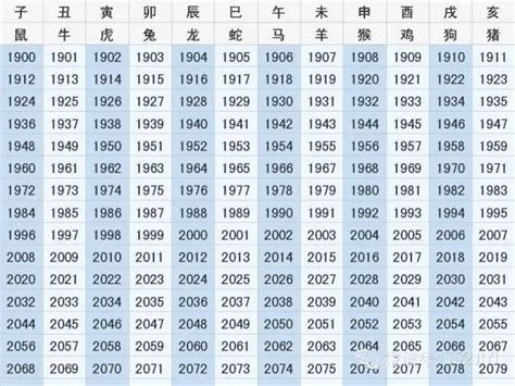 游氏族譜查詢 1941年農曆生肖